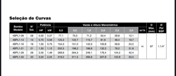 Sistema de Abastecimento solar Bomba 4BPL1-28 TRIFASICA 2,0 HP 220V  INVERSOR SGV 5,5 CV TRIFASICO - Imagem 3