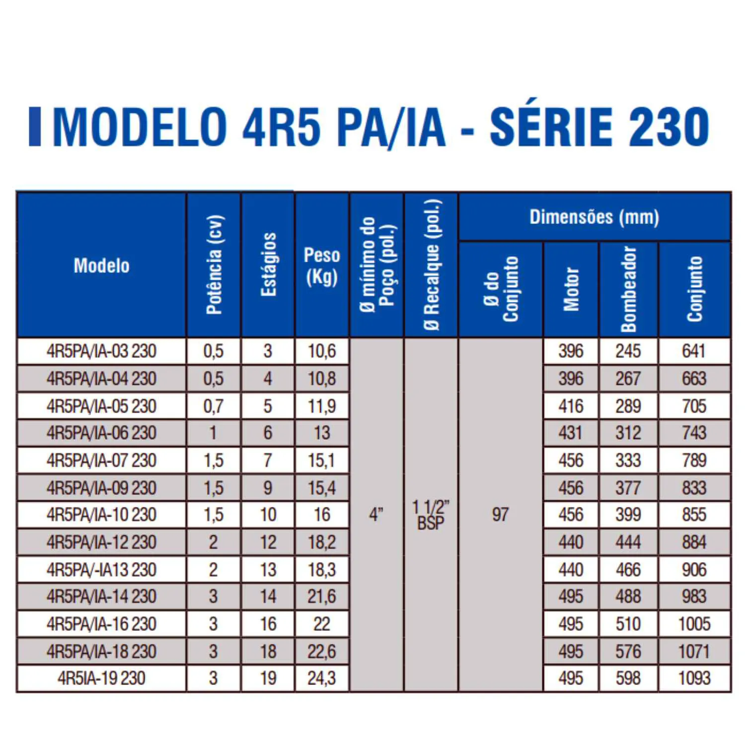 BOMBA SUBMERSA LEÃO 4R5PA-18 3 CV TRIFÁSICA 220V - Imagem 2