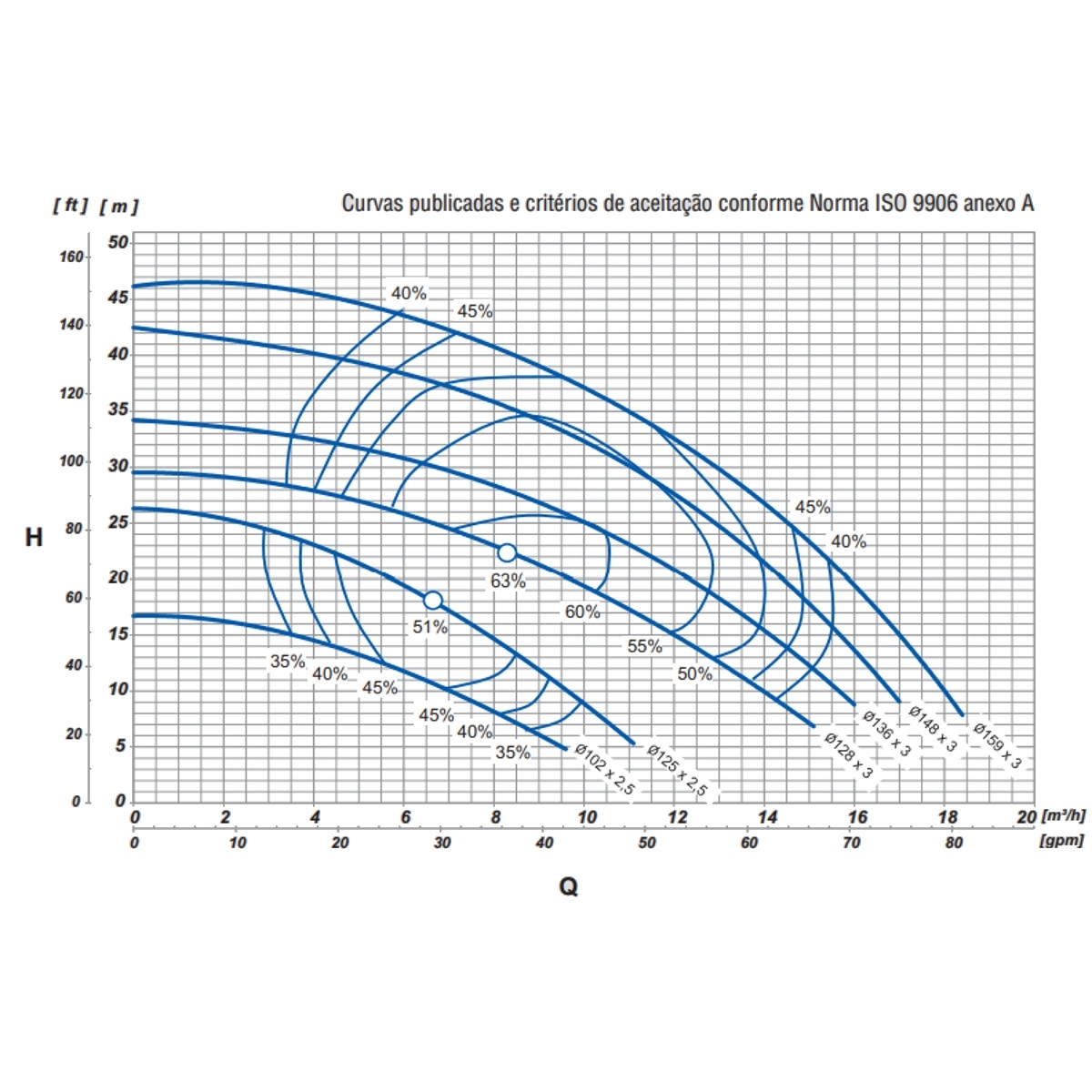Bomba Monoestágio Thebe TH-16 NR 2 CV Trifásica 220V/380V - Imagem 3