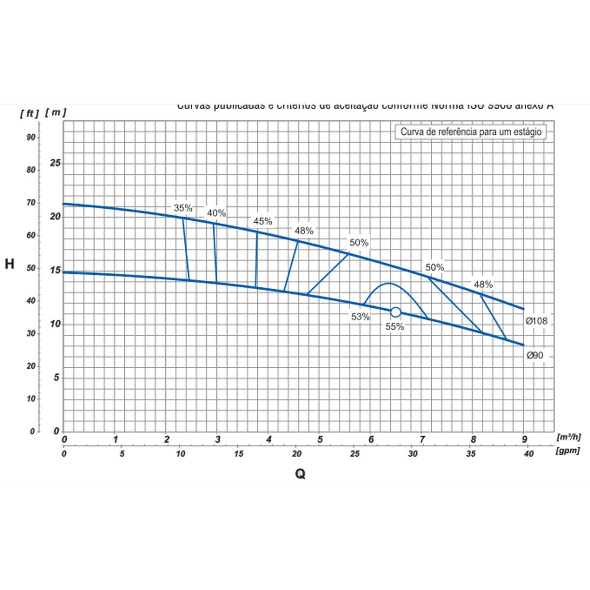 Bomba Centrifuga Multiestagio Thebe P-11/3 Br 1cv Trifasica 220/380v Ip-21 Motor Nova - Imagem 2
