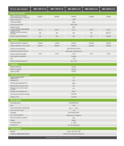 String Box Core 2E/4E-2S/4S-4X20A-1040VCC - PROAUTO ELETRIC - Ce ...