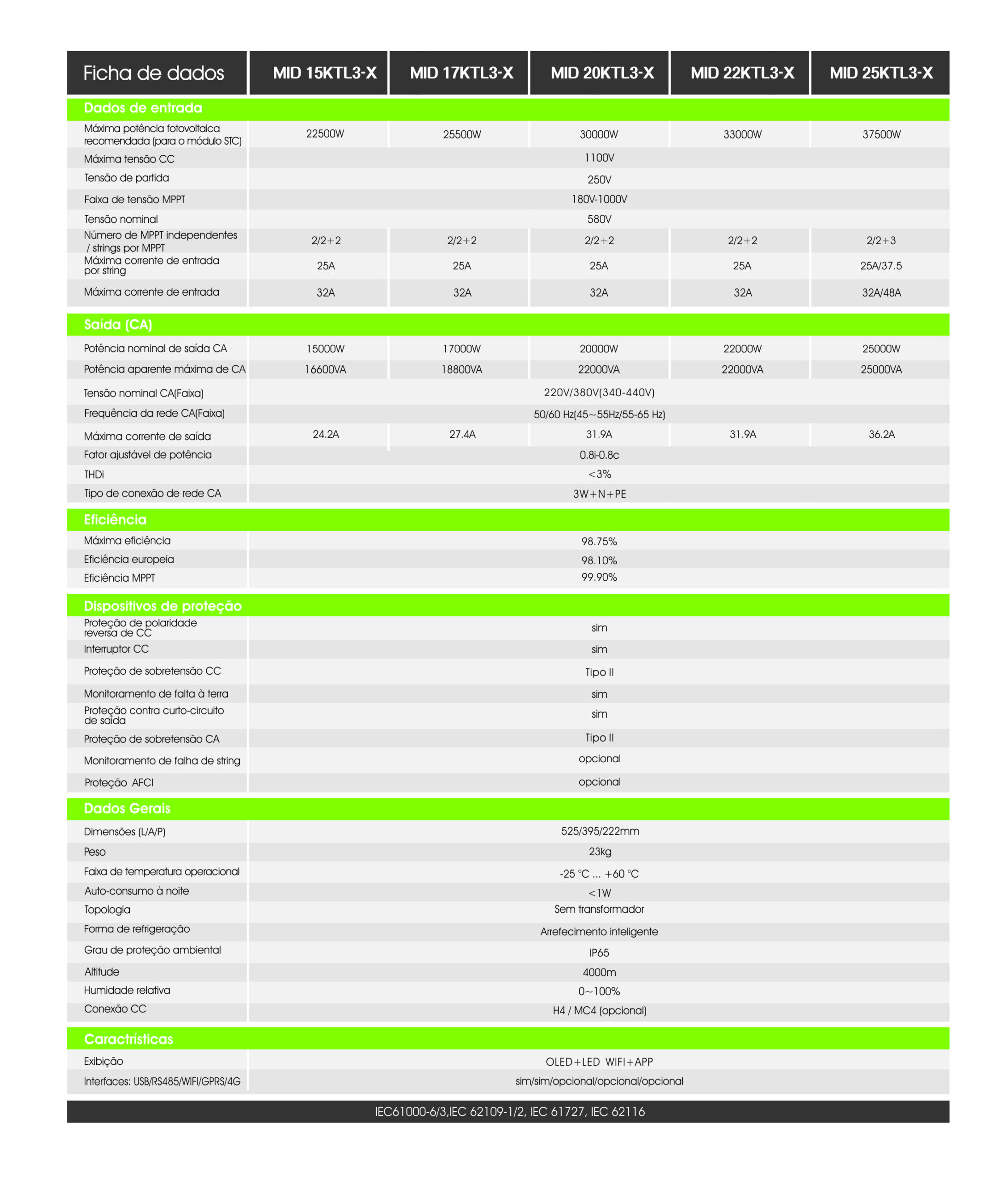 Inversor Solar On Grid Trifásico 380V 20 kW com Wi-Fi - GROWATT - Imagem 2