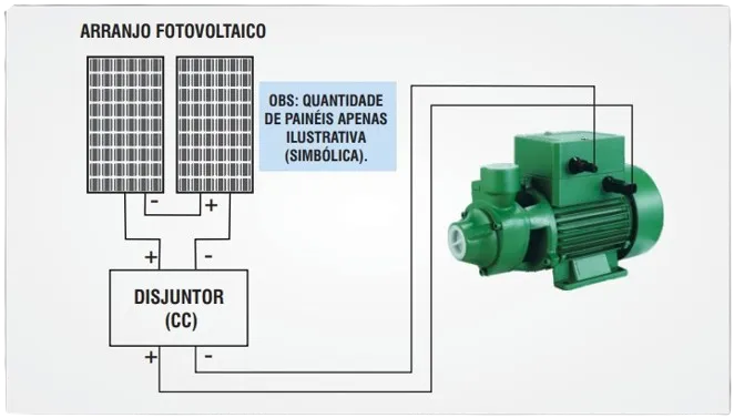 Kit Bomba Solar Thebe B-10 560w 76v+ 2 Placas 555w - Imagem 3