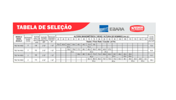 BOMBA CENTRÍFUGA MULTIESTÁGIOS TSLT 40-160/2 ØROTOR 2X173MM. COM BASE PARA TRATOR. - Imagem 2
