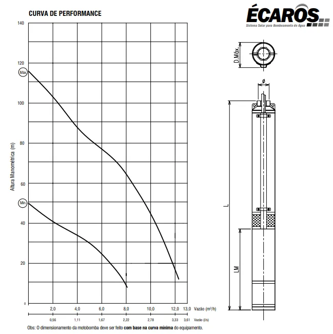 Bomba Solar Submersa 4BPS8-10 ci 2200W 280V - Imagem 2